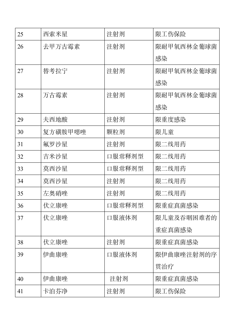 成都市基本医疗保险知识手册第27页