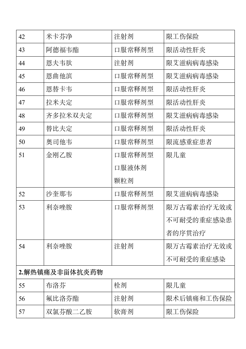 成都市基本医疗保险知识手册第28页