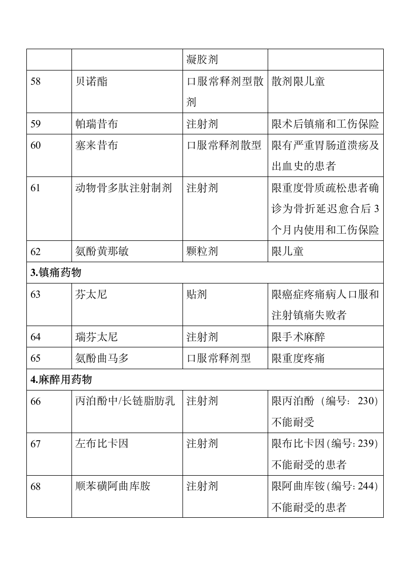 成都市基本医疗保险知识手册第29页