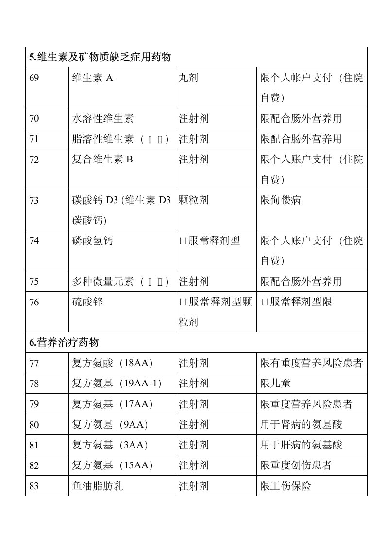 成都市基本医疗保险知识手册第30页