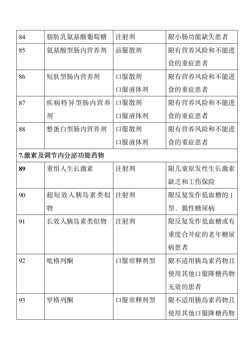 成都市基本医疗保险知识手册第31页