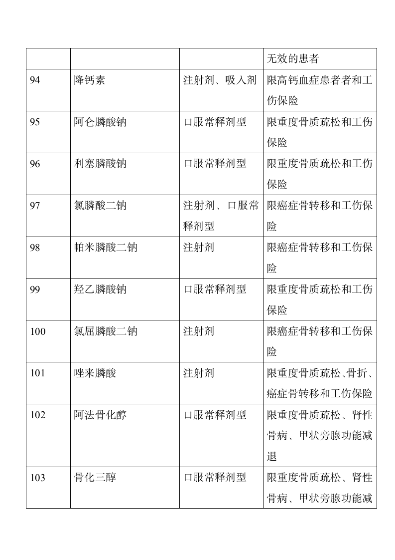 成都市基本医疗保险知识手册第32页