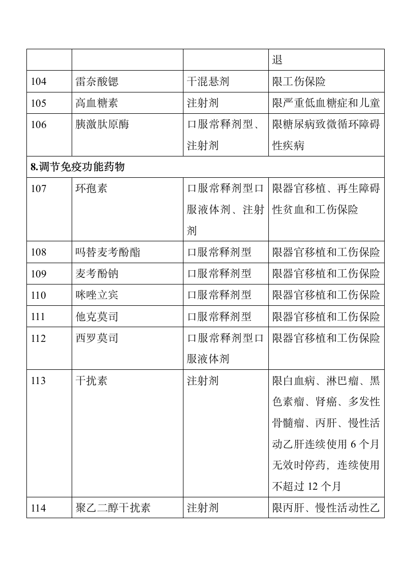 成都市基本医疗保险知识手册第33页