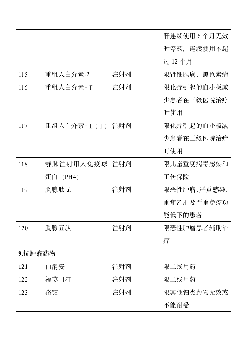 成都市基本医疗保险知识手册第34页