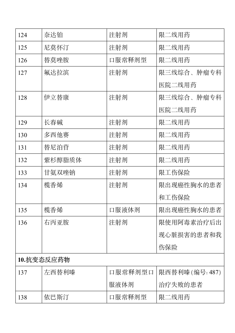 成都市基本医疗保险知识手册第35页