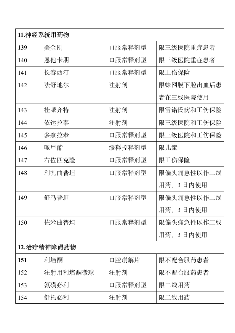 成都市基本医疗保险知识手册第36页