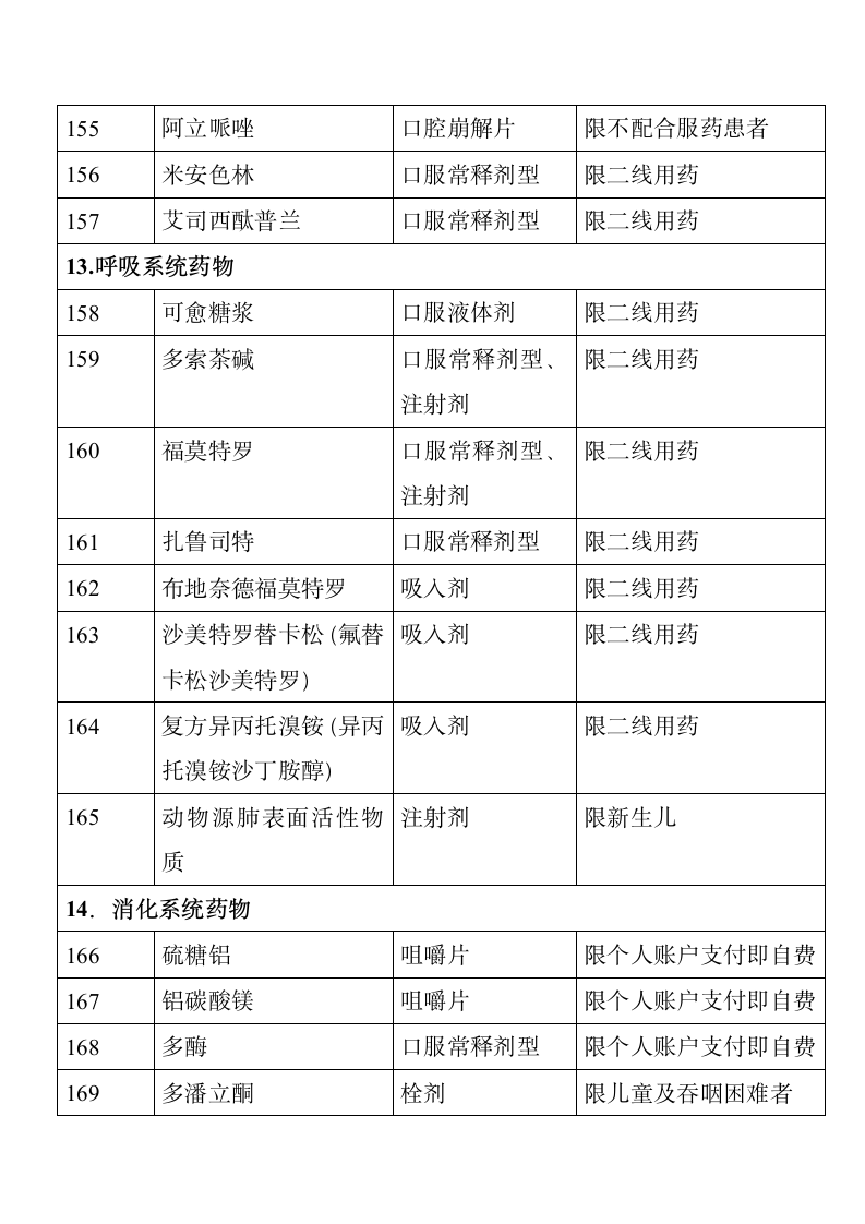 成都市基本医疗保险知识手册第37页