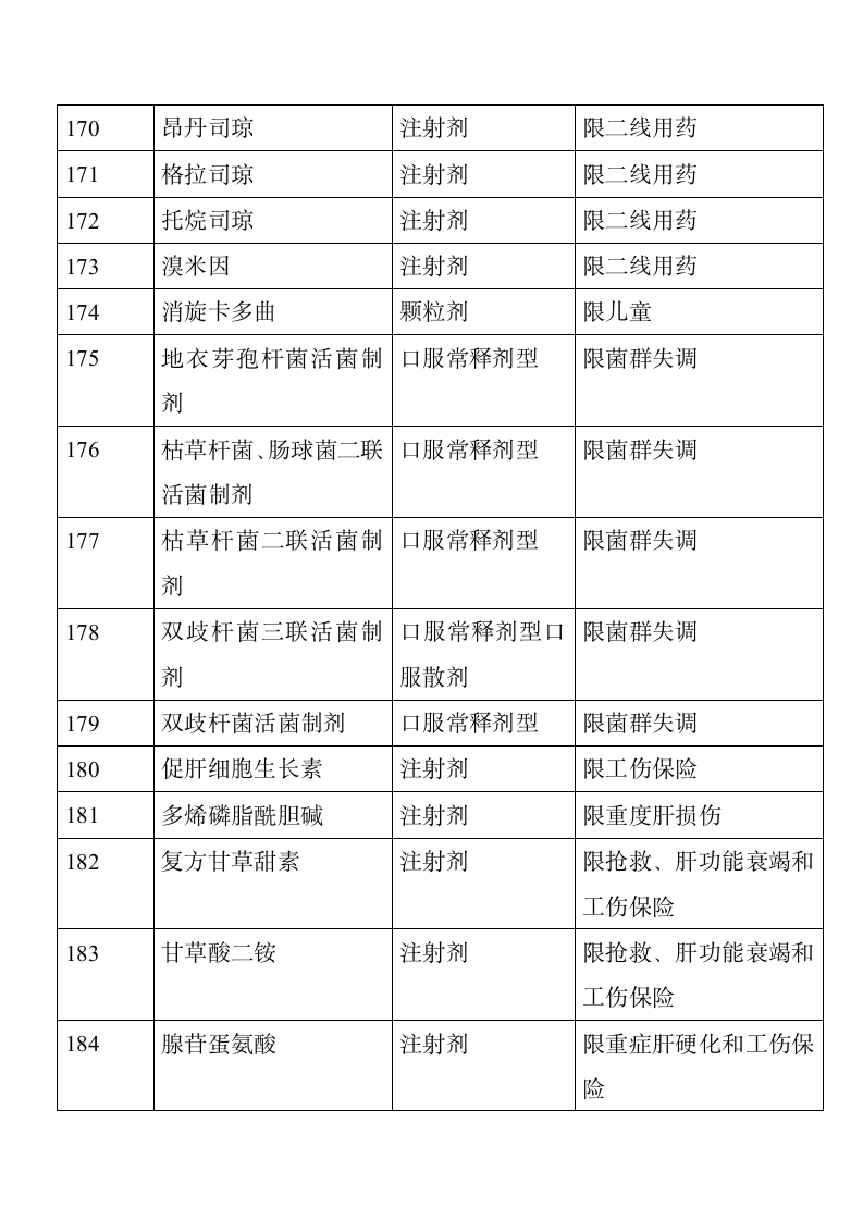 成都市基本医疗保险知识手册第38页