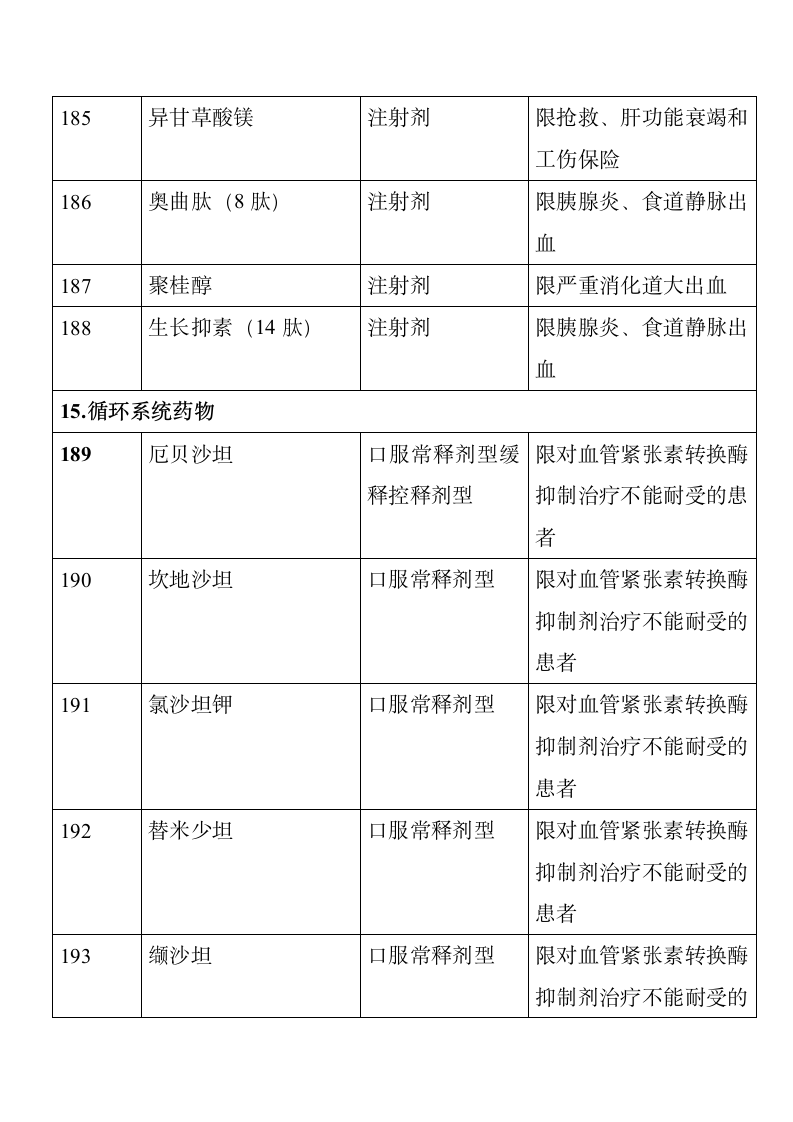 成都市基本医疗保险知识手册第39页