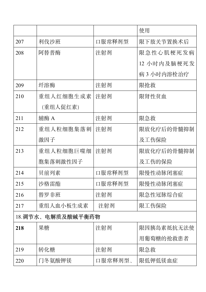 成都市基本医疗保险知识手册第41页