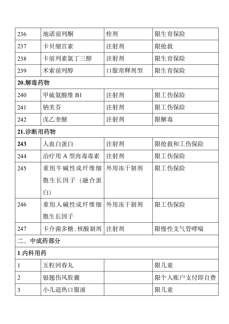 成都市基本医疗保险知识手册第43页