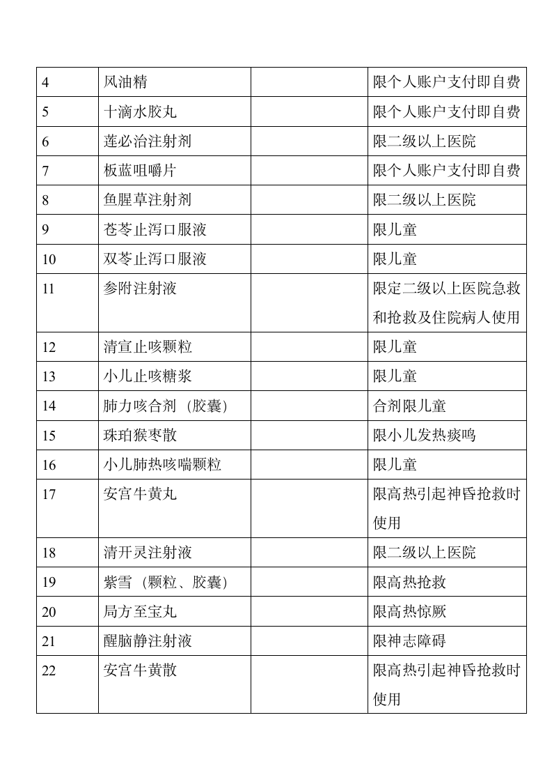 成都市基本医疗保险知识手册第44页