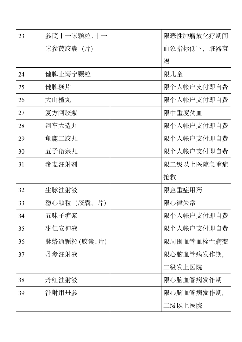 成都市基本医疗保险知识手册第45页