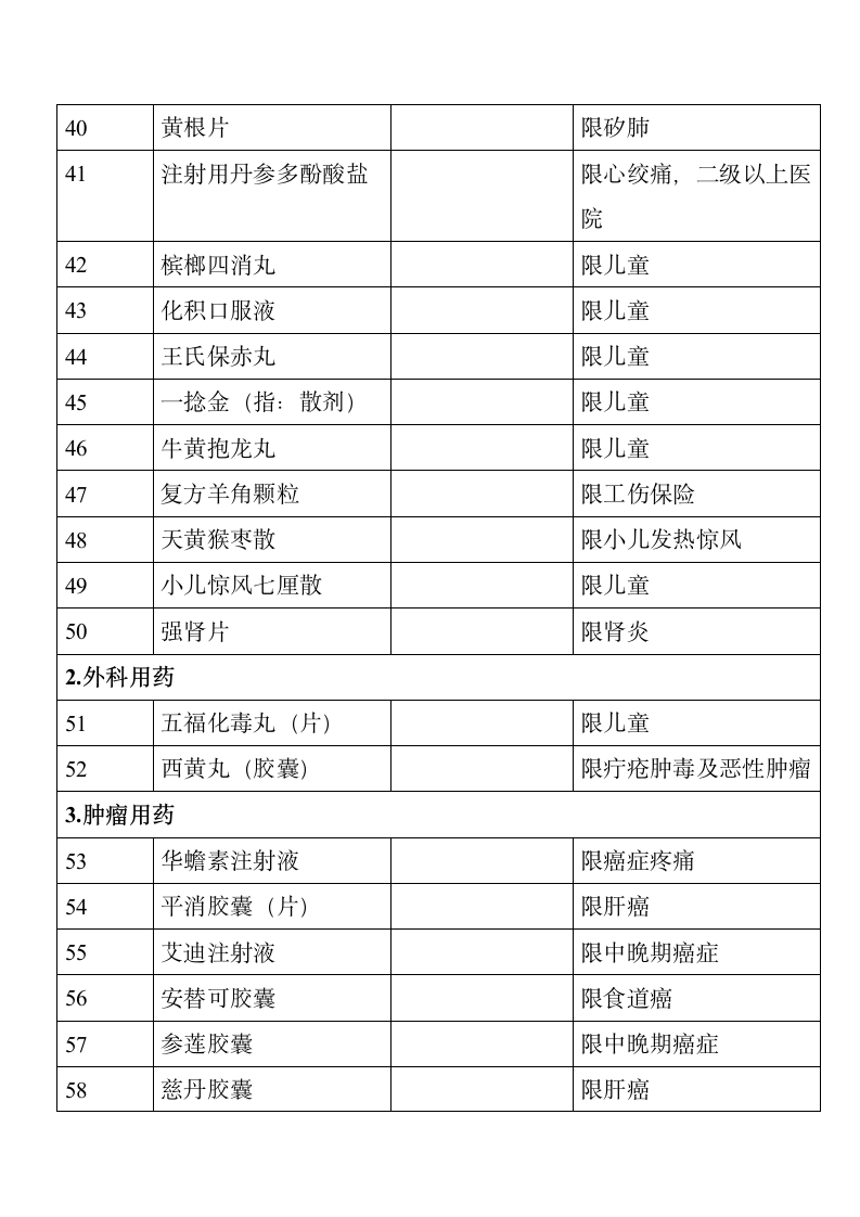 成都市基本医疗保险知识手册第46页