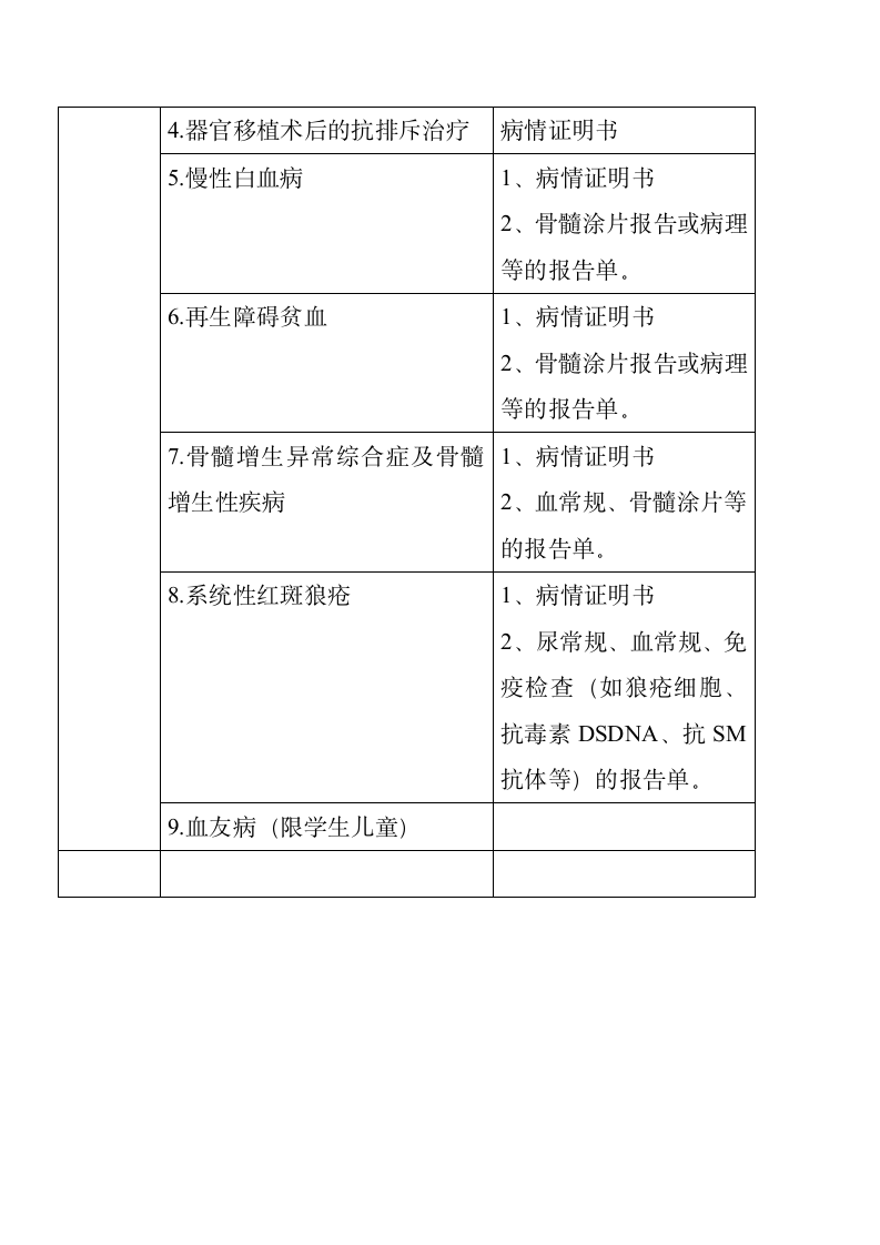 成都市基本医疗保险知识手册第52页