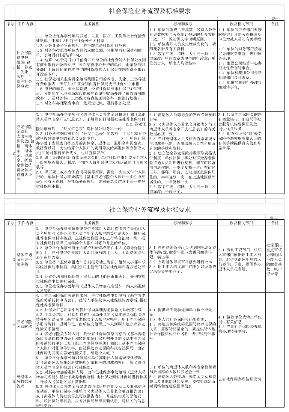 社会保险业务流程及标准要求第1页