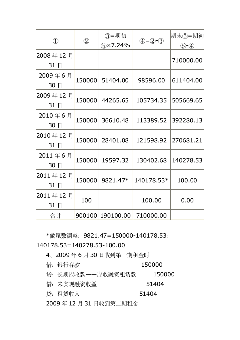 股息红利收入及调整(企业所得税)第17页