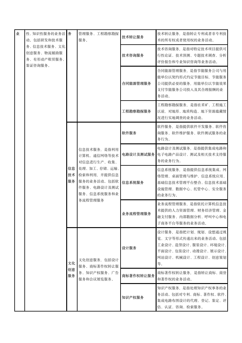 营业税改增值税说明第2页