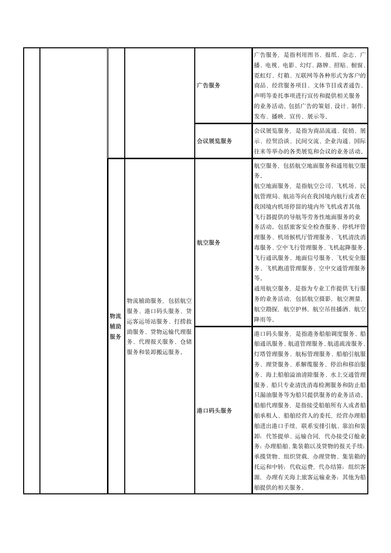 营业税改增值税说明第3页