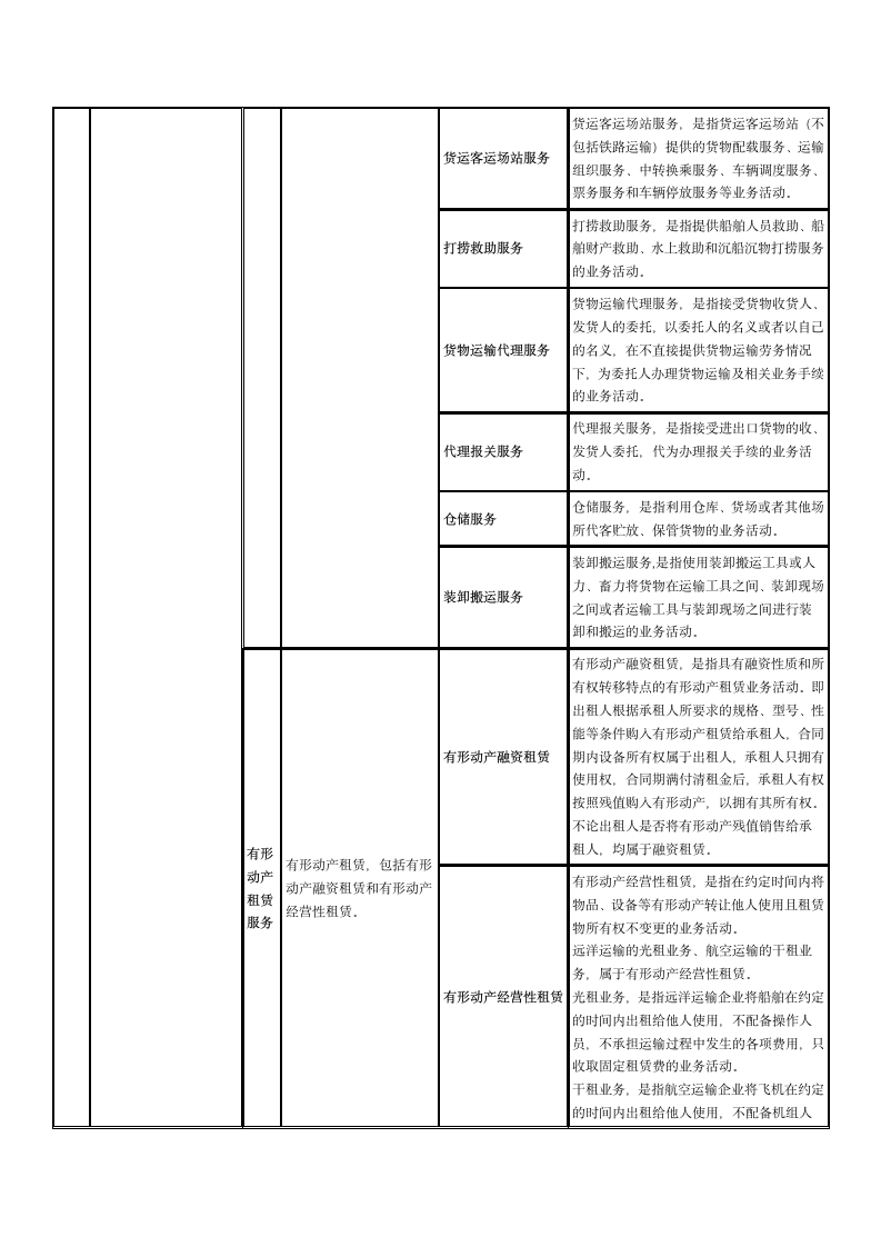 营业税改增值税说明第4页