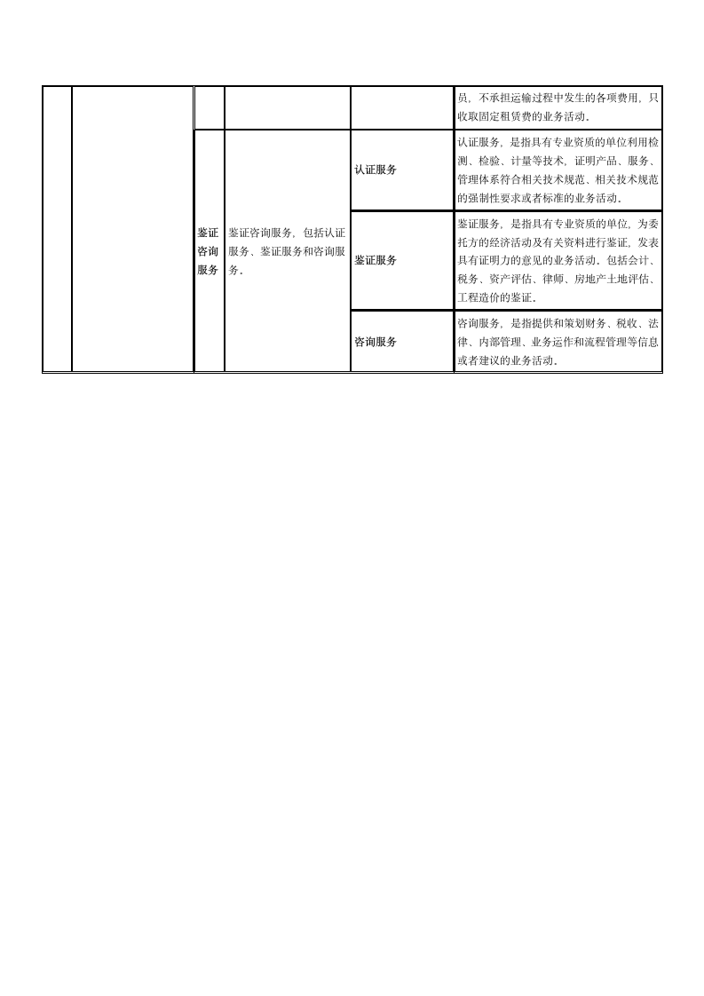 营业税改增值税说明第5页