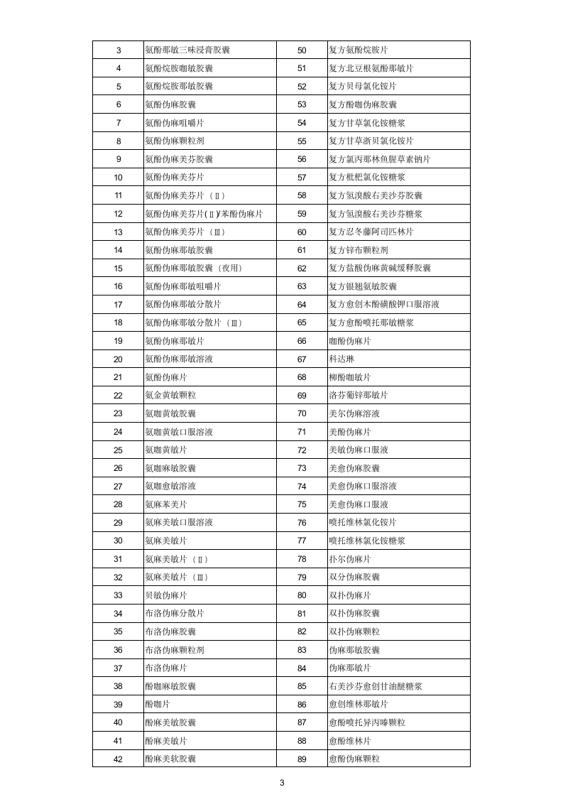 2017国家基本医疗保险、工伤保险和生育保险药品目录说明第3页