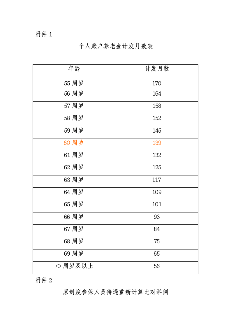 个人账户养老金计发月数表第1页