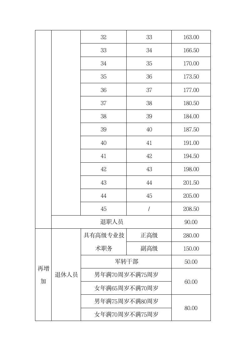 2012年天津市企业退休人员养老金调整方案第2页