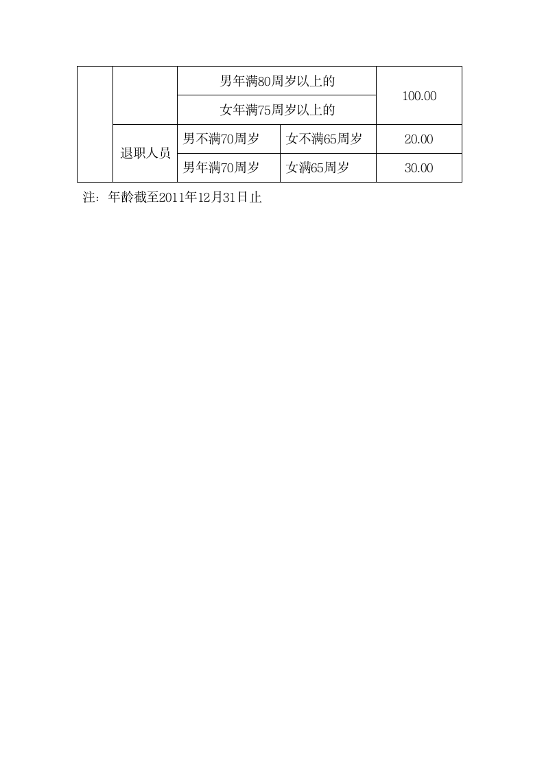 2012年天津市企业退休人员养老金调整方案第3页