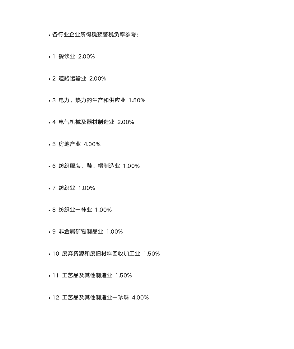 各行业企业所得税预警税负率参考第1页