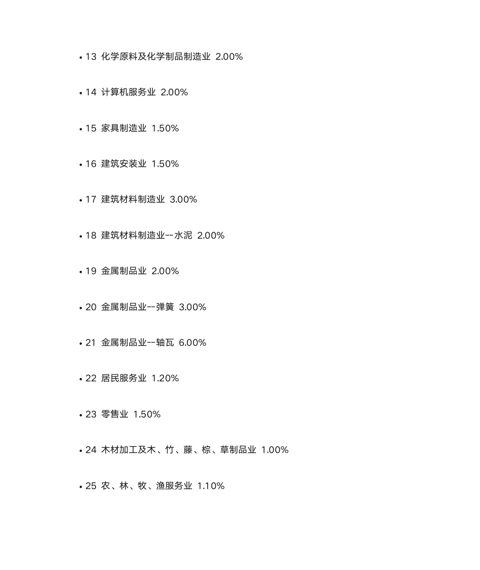 各行业企业所得税预警税负率参考第2页