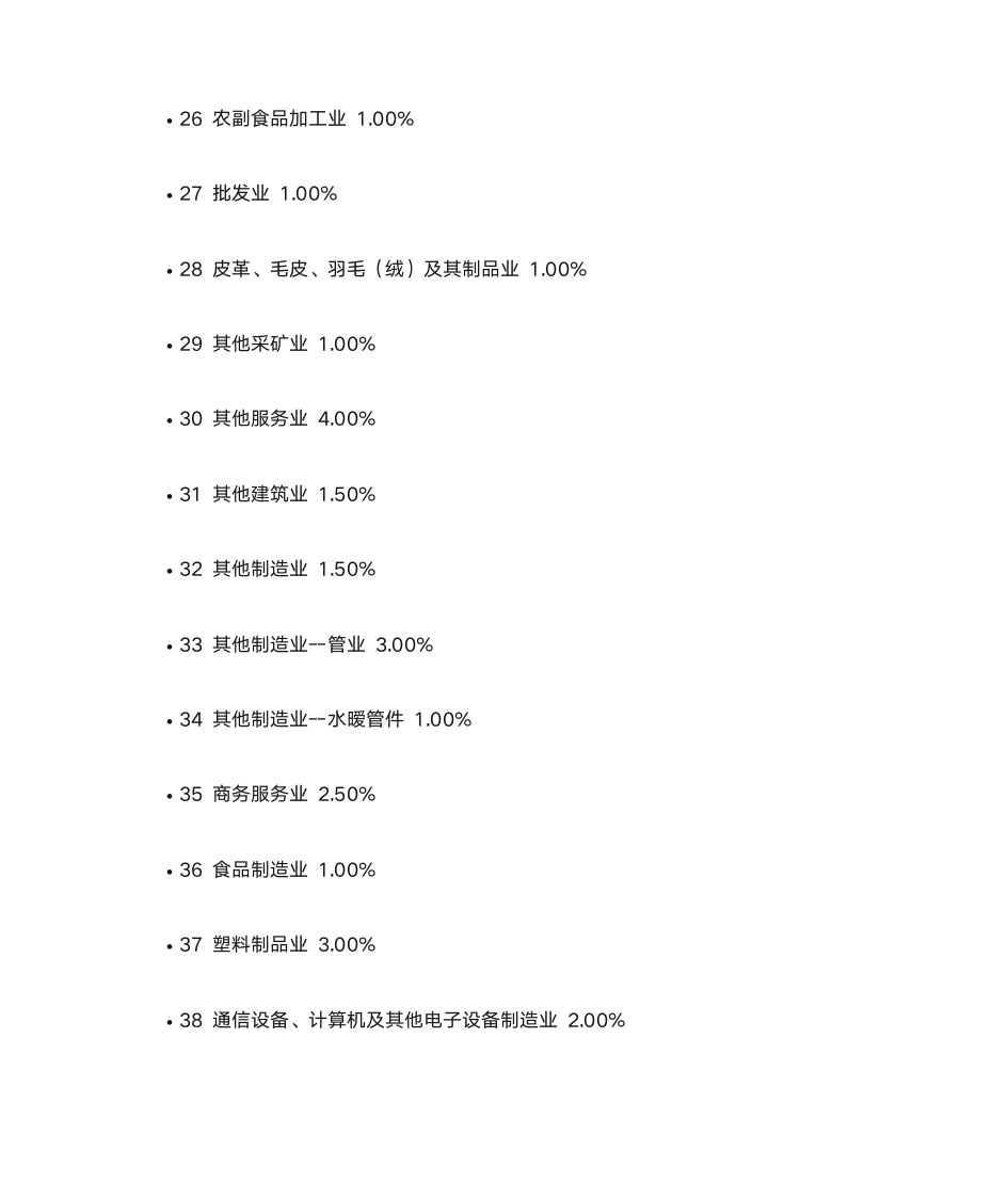 各行业企业所得税预警税负率参考第3页