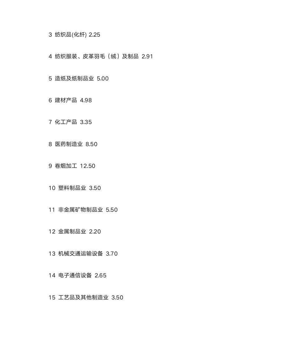 各行业企业所得税预警税负率参考第5页