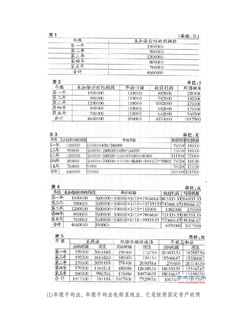 固定资产折旧对企业所得税的影响第5页