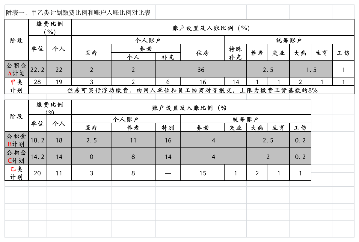 苏州园区公积金缴纳比例(1)第1页