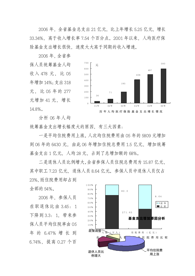 山西省医疗保险运行分析材料第7页