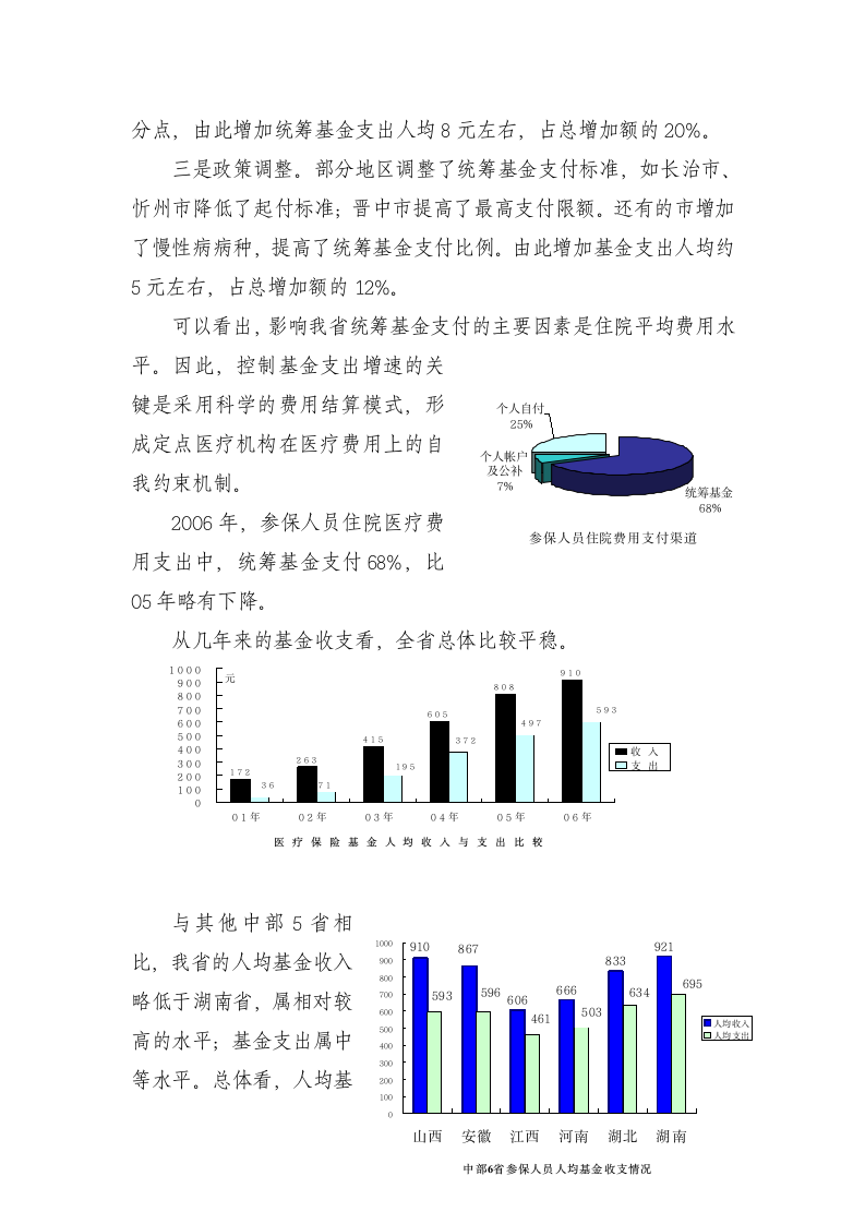 山西省医疗保险运行分析材料第8页