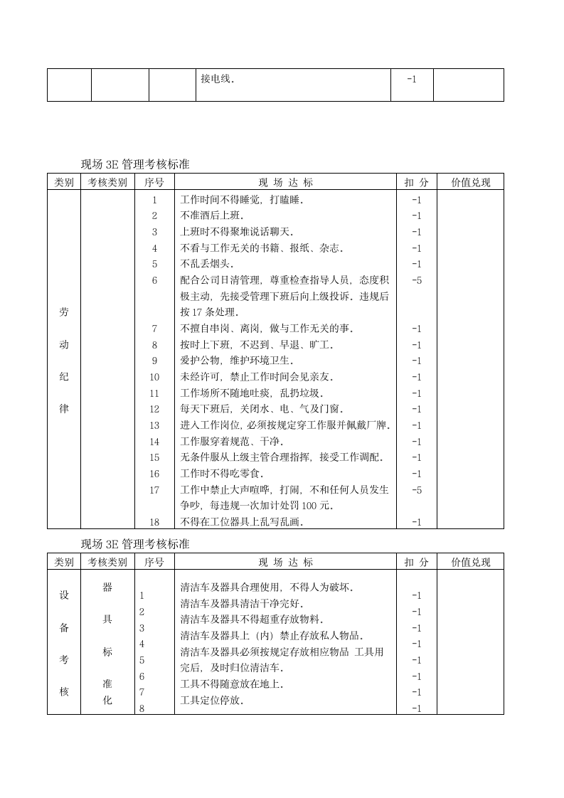 大博3E考核实施方案第3页