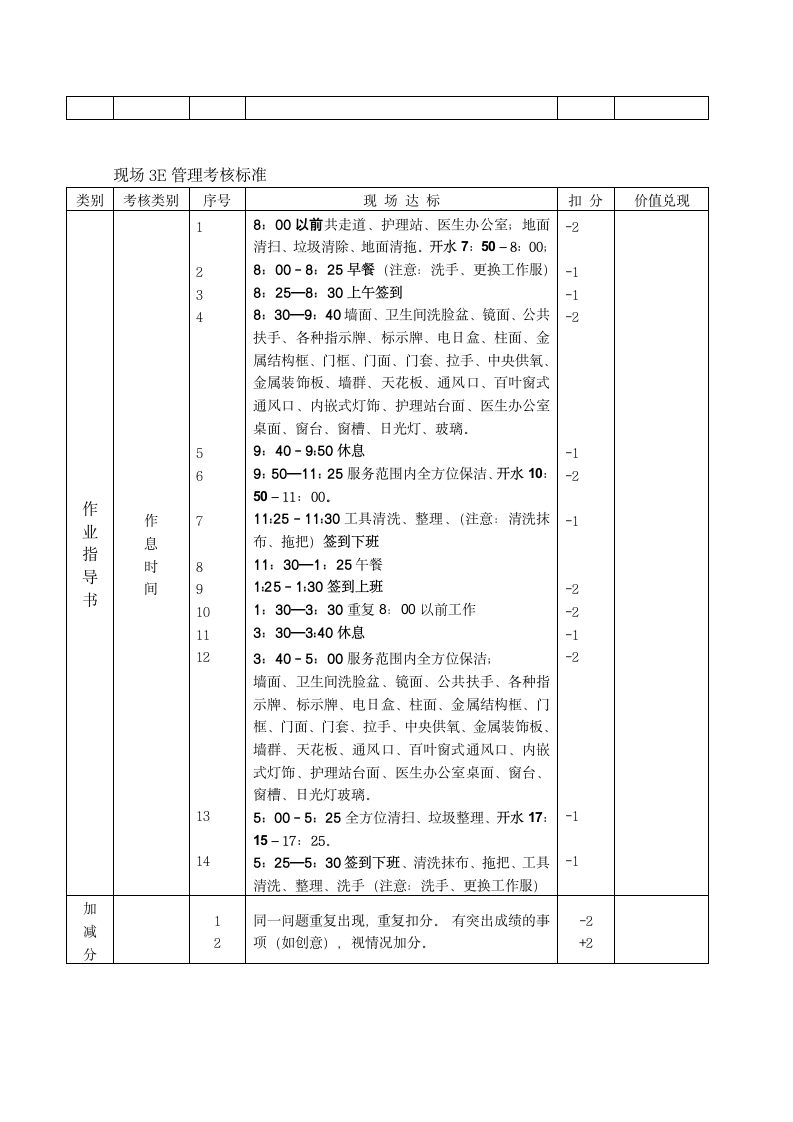 大博3E考核实施方案第4页