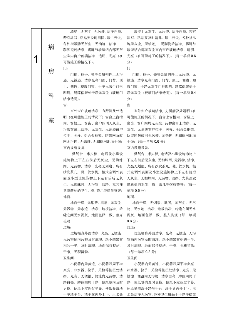 大博3E考核实施方案第6页