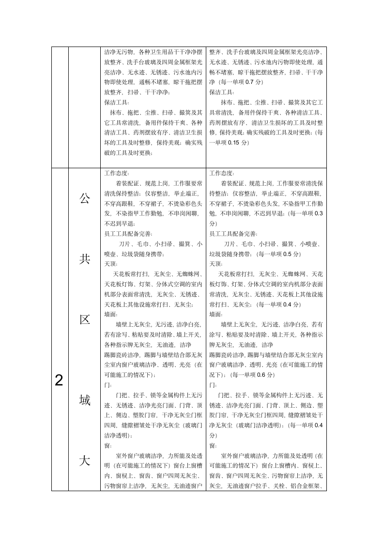 大博3E考核实施方案第7页