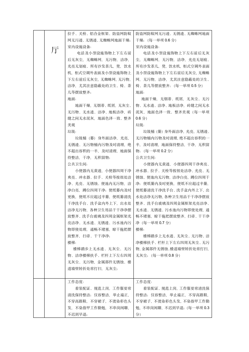 大博3E考核实施方案第8页