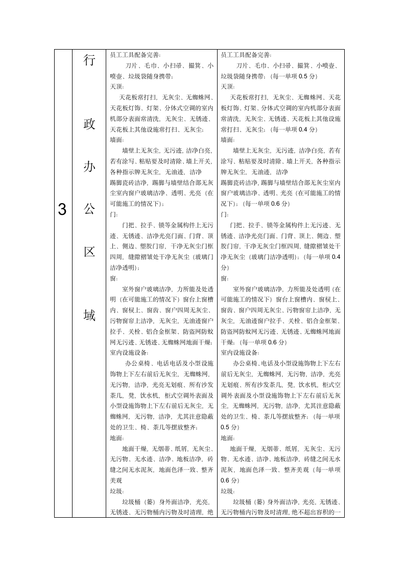 大博3E考核实施方案第9页