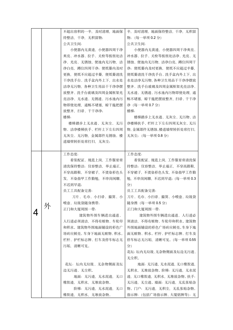 大博3E考核实施方案第10页