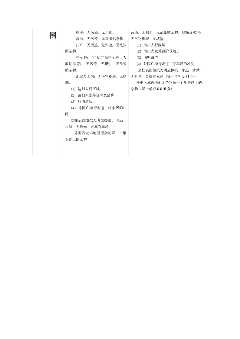 大博3E考核实施方案第11页