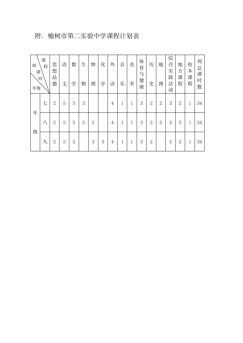 课程计划实施方案第8页