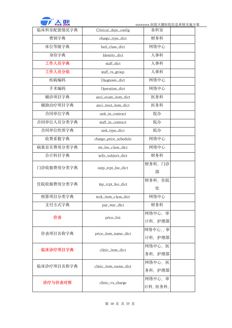 医院软件实施方案第10页