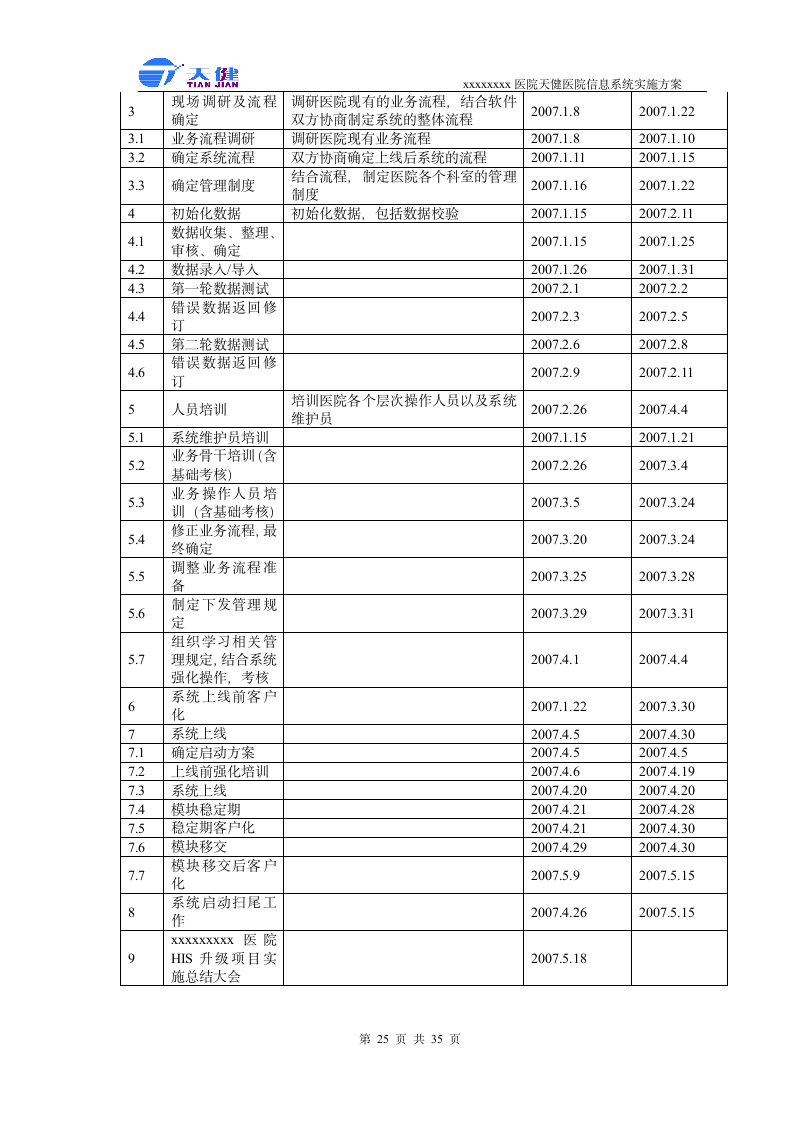 医院软件实施方案第25页