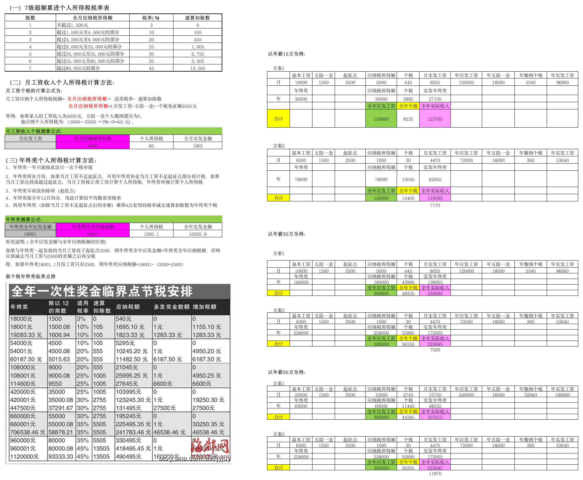 个人 所得税计算方法2016第1页