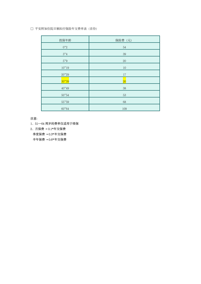 平安附加住院日额医疗保险第2页